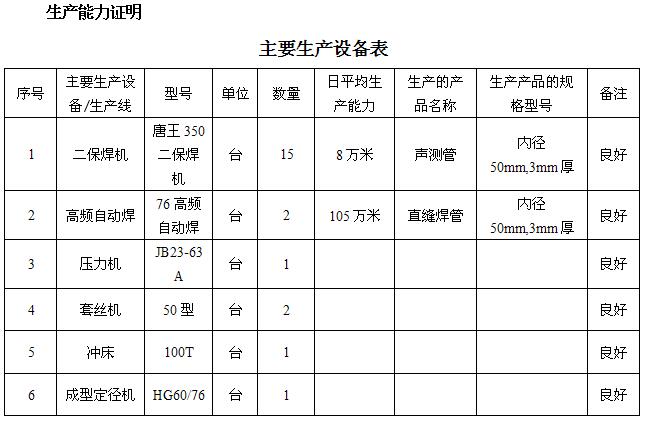 娄底桩基声测管主要生产设备-1