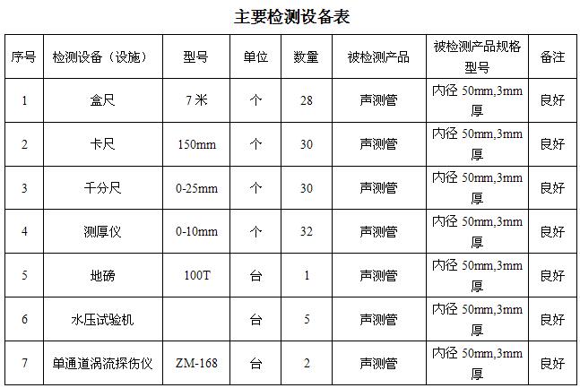 娄底桩基声测管主要生产设备-2