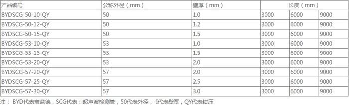 娄底钳压式声测管50 54 57mm 桩基超声波检测管厂家规格尺寸