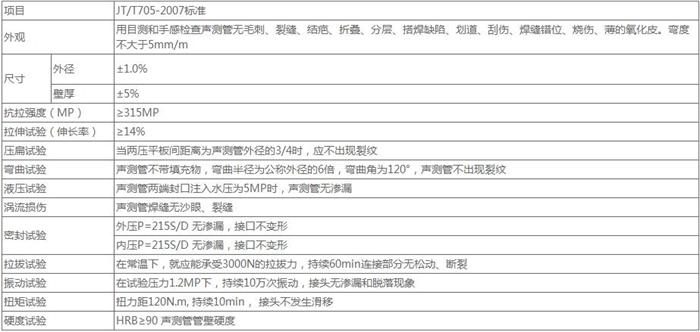 娄底螺旋式桩基声测管技术参数